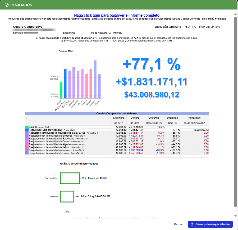 Reajuste por movilidad - resultado comparativo
